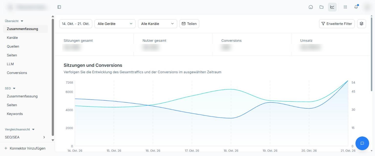 Performance-Übersicht mit Sitzungen und Conversions