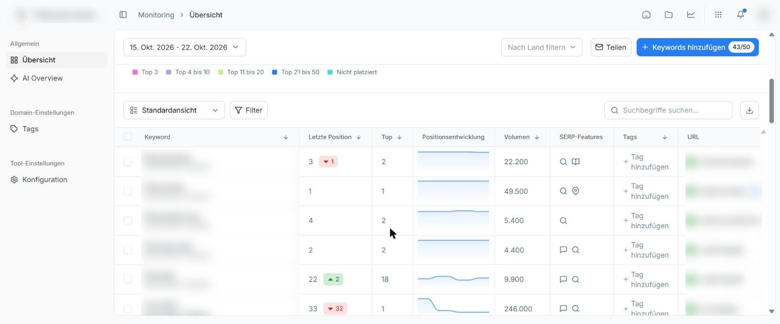 Monitoring Keywordliste mit Positionen und Suchvolumen