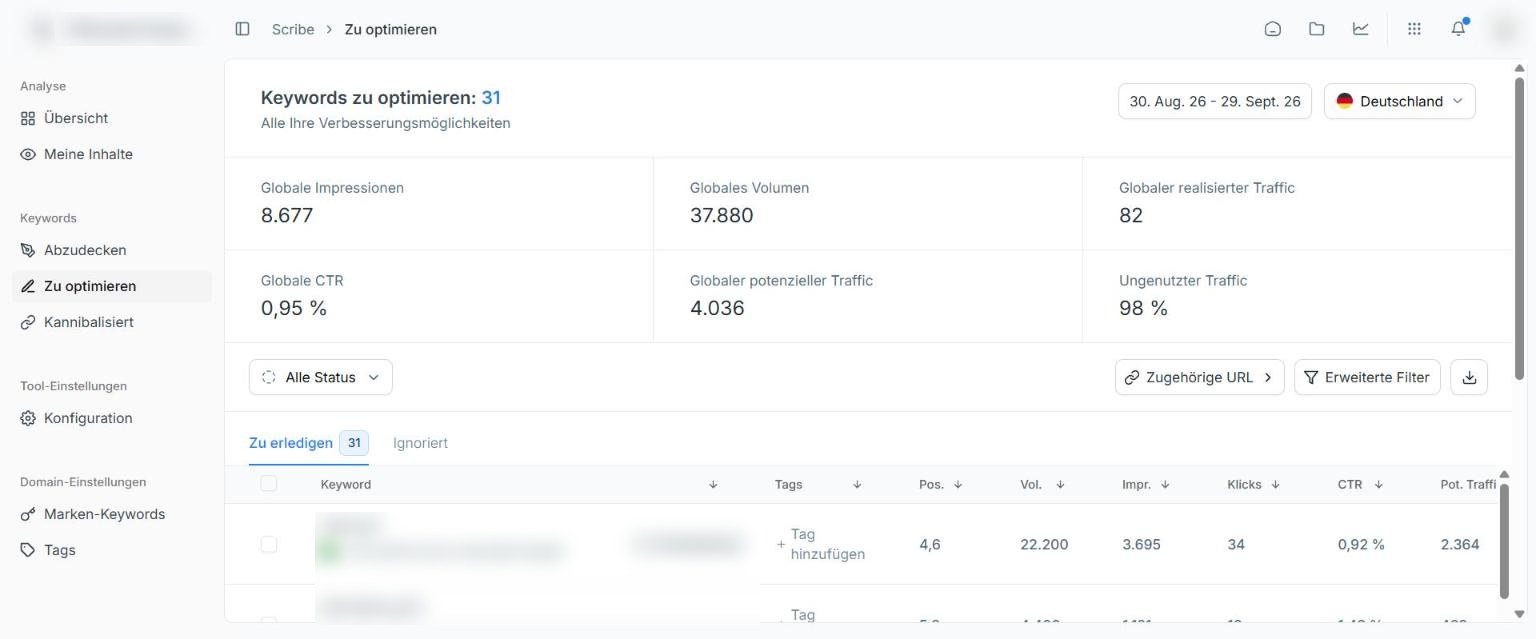 Scribe Keywords zu optimieren mit Impressionen und CTR