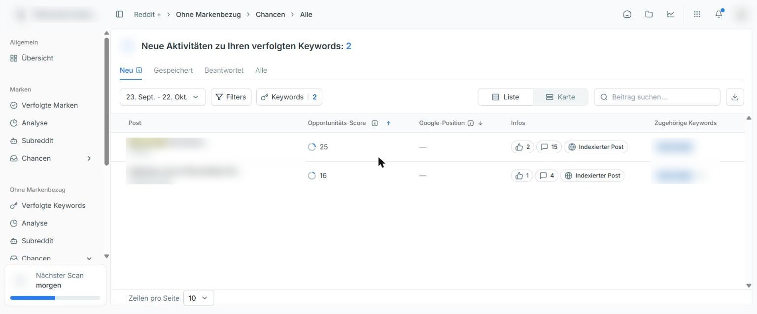 Reddit+ Chancen zu verfolgten Keywords