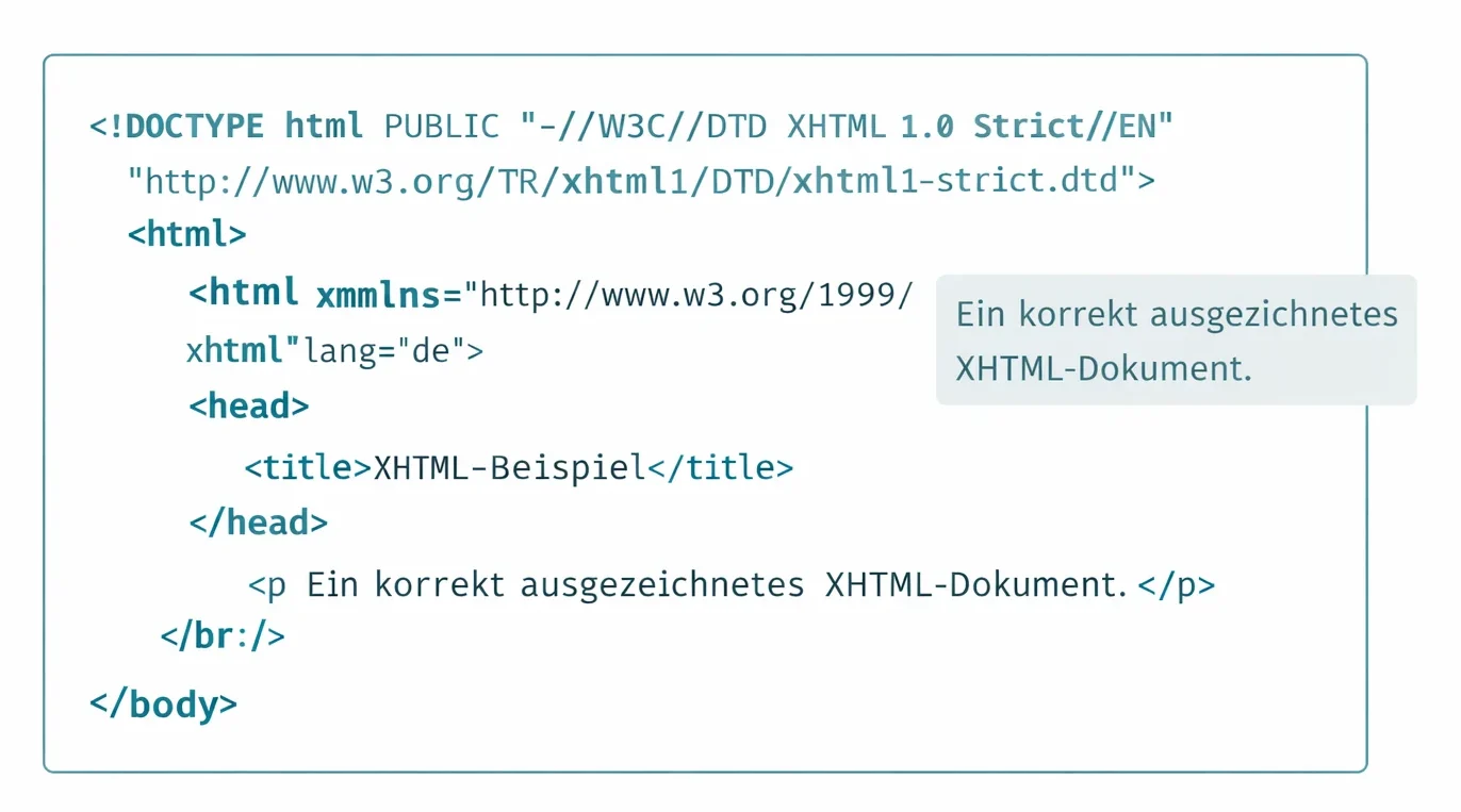 XHTML übernimmt die bekannten HTML-Elemente, verlangt aber die Einhaltung von XML-Syntax. Dadurch gelten strengere formale Regeln als bei klassischem HTML, insbesondere in älteren HTML-Versionen, die Browser auch bei fehlerhaftem Markup noch tolerant interpretierten.