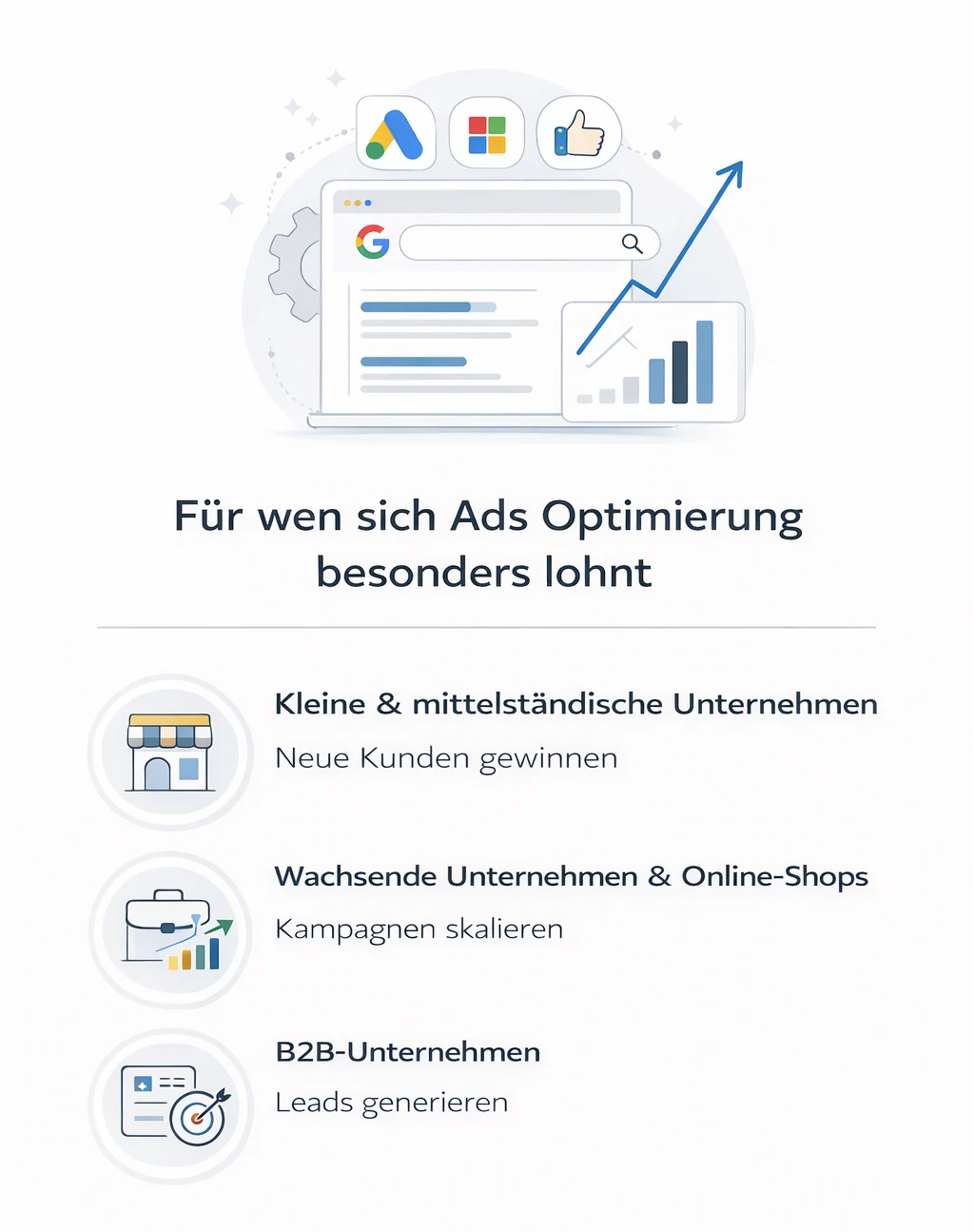 Infografik Ads Optimierung